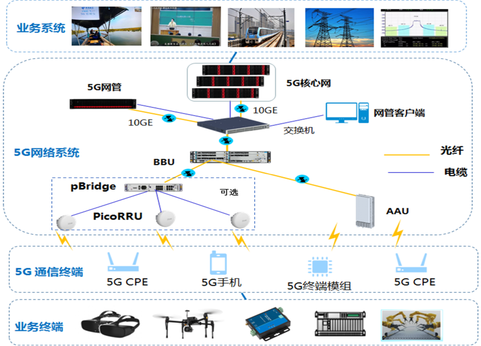 5G移动通信实训室