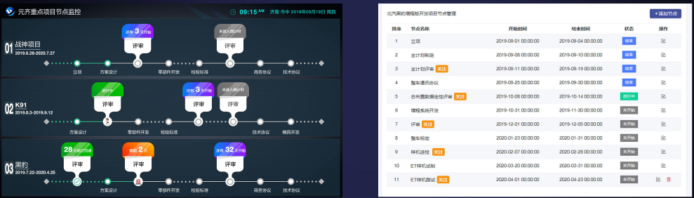 项目重要节点全面监控系统