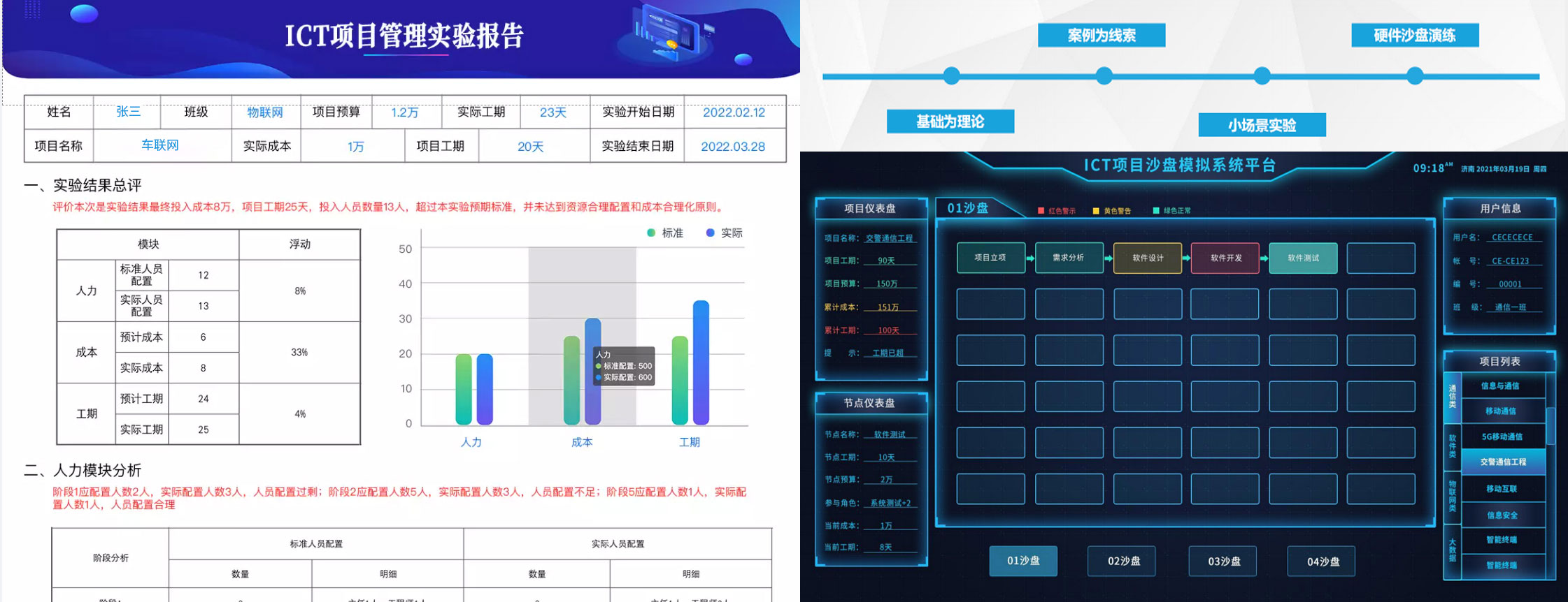 ICT项目管理实训平台                                                                                                                                                                     